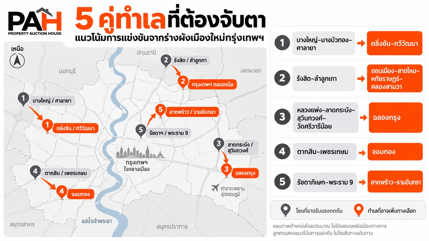 Bangkok’s Five Location Pairs to Watch.jpg