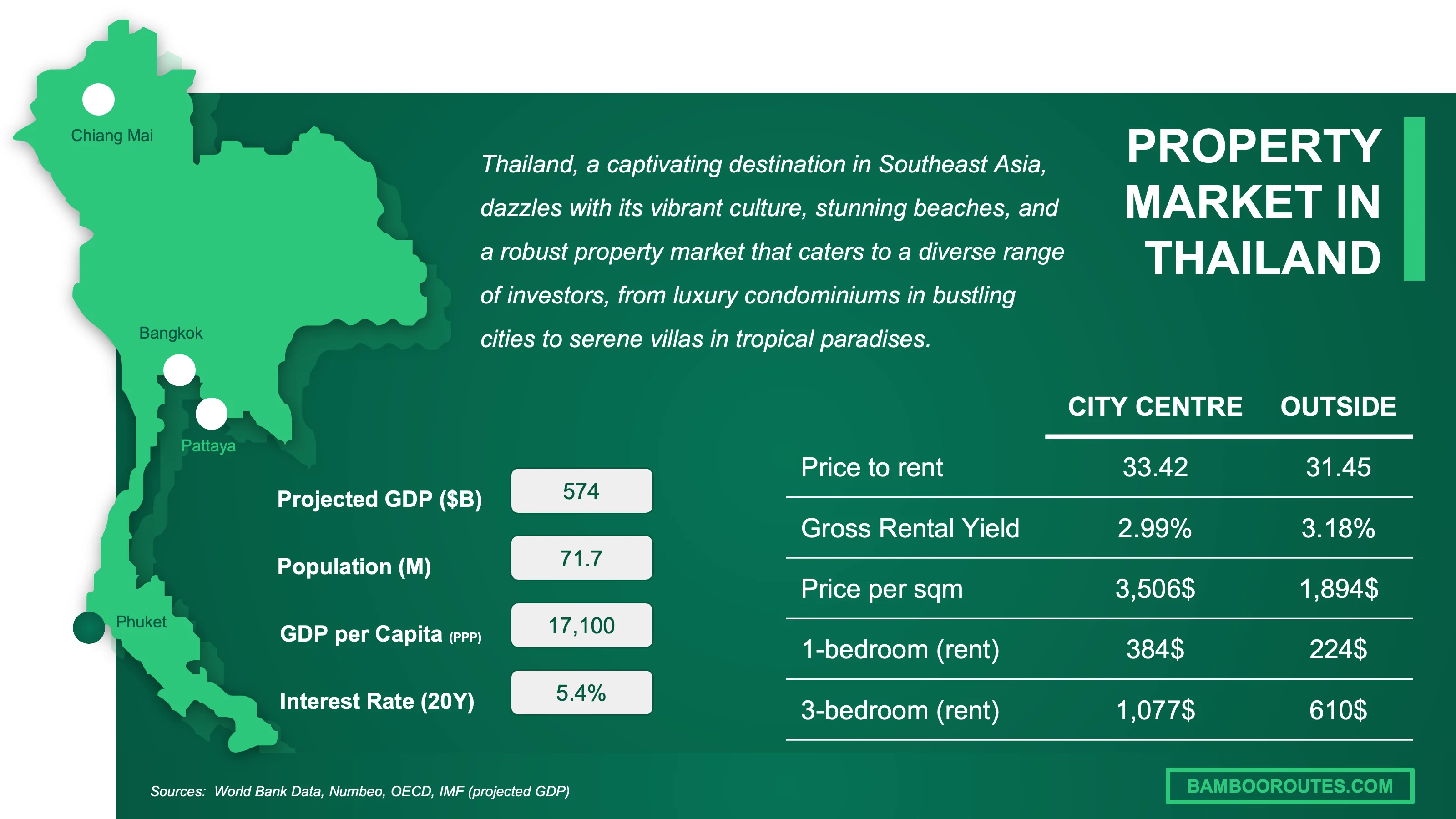 property_market_thailand.webp