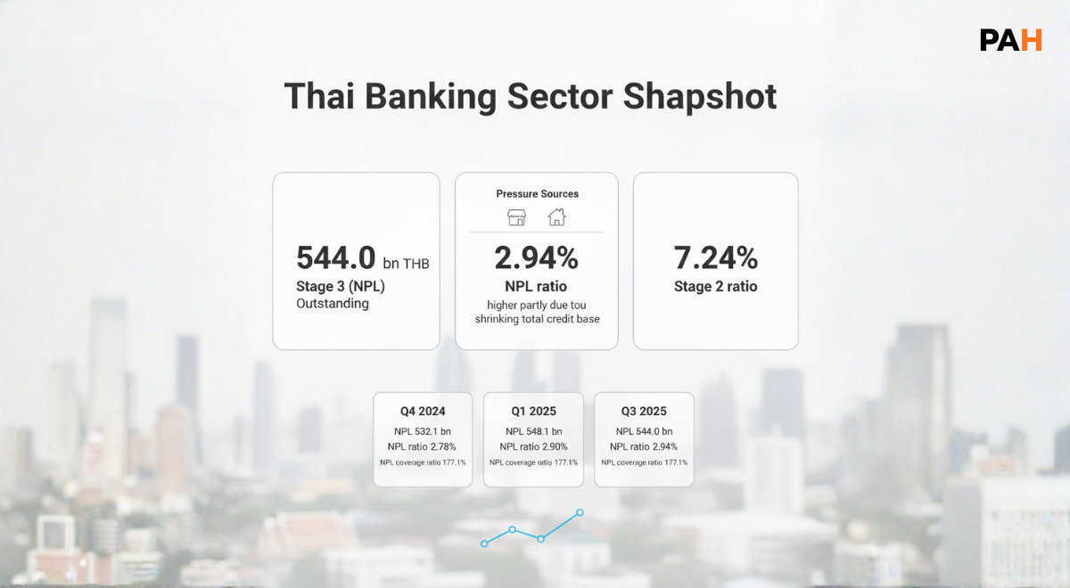 Thai bank Sector.png
