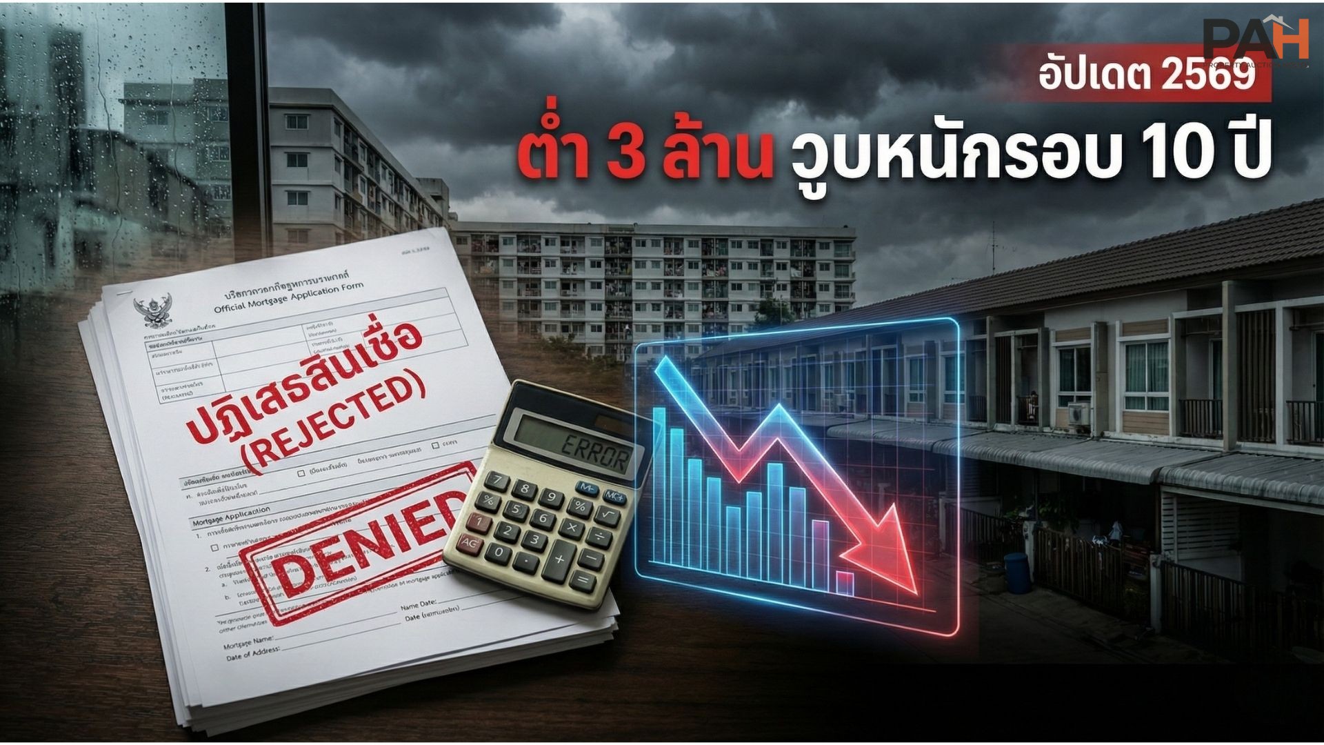 บ้าน-คอนโดต่ำ 3 ล้านวูบหนักในรอบ 10 ปี: ปฏิเสธสินเชื่อเกือบ 40% ปิดทางบ้านหลังแรกของชนชั้นกลาง (อัปเดต 2569)