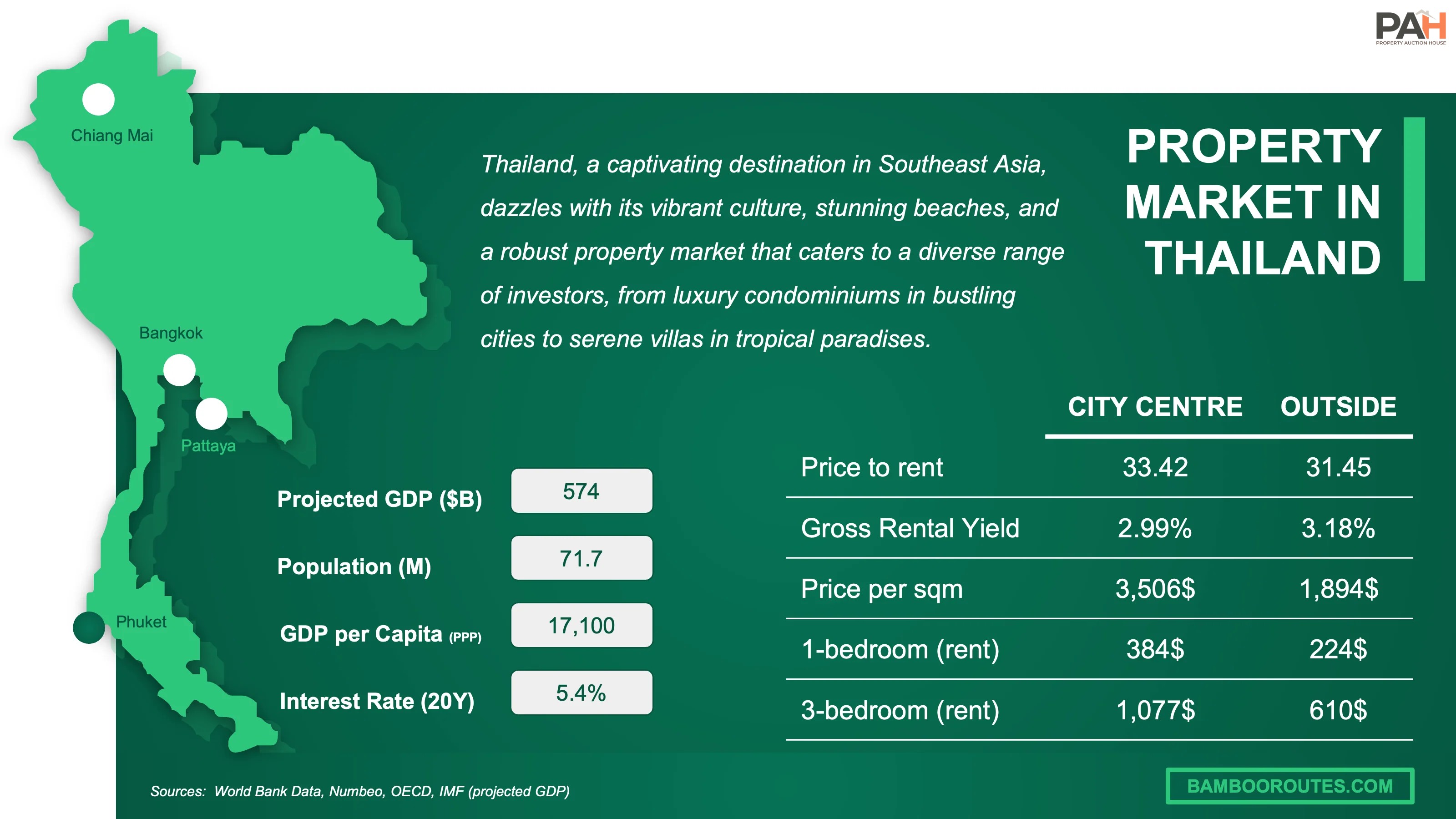 เช่าบ้านดีกว่าซื้อ? เปิดเหตุผลคนรุ่นใหม่ และโอกาสลงทุนปล่อยเช่า - Image 2